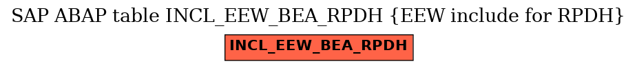 E-R Diagram for table INCL_EEW_BEA_RPDH (EEW include for RPDH)