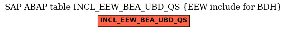 E-R Diagram for table INCL_EEW_BEA_UBD_QS (EEW include for BDH)