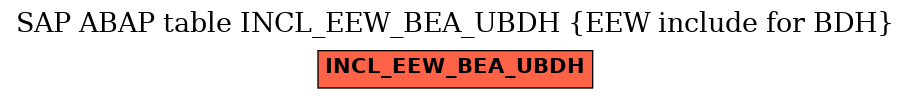 E-R Diagram for table INCL_EEW_BEA_UBDH (EEW include for BDH)