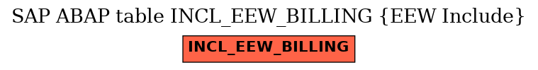 E-R Diagram for table INCL_EEW_BILLING (EEW Include)