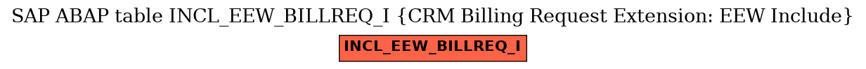 E-R Diagram for table INCL_EEW_BILLREQ_I (CRM Billing Request Extension: EEW Include)