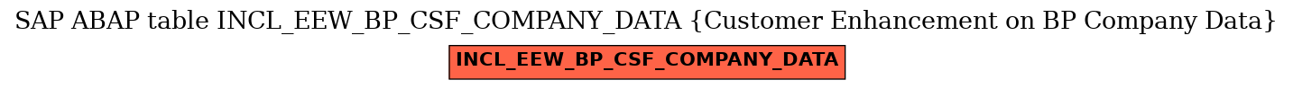 E-R Diagram for table INCL_EEW_BP_CSF_COMPANY_DATA (Customer Enhancement on BP Company Data)