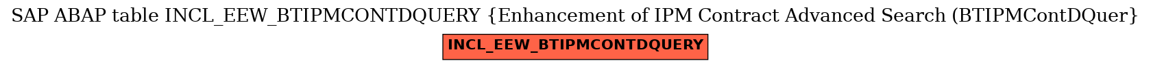E-R Diagram for table INCL_EEW_BTIPMCONTDQUERY (Enhancement of IPM Contract Advanced Search (BTIPMContDQuer)