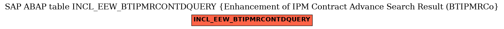 E-R Diagram for table INCL_EEW_BTIPMRCONTDQUERY (Enhancement of IPM Contract Advance Search Result (BTIPMRCo)