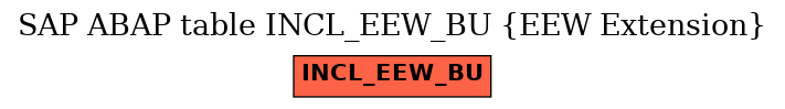 E-R Diagram for table INCL_EEW_BU (EEW Extension)