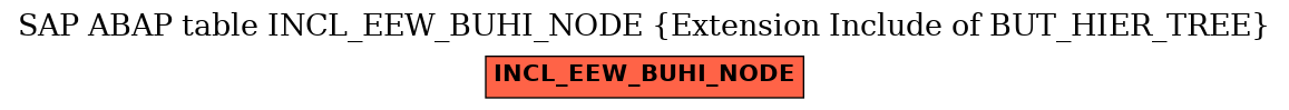 E-R Diagram for table INCL_EEW_BUHI_NODE (Extension Include of BUT_HIER_TREE)
