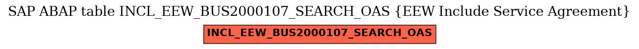E-R Diagram for table INCL_EEW_BUS2000107_SEARCH_OAS (EEW Include Service Agreement)