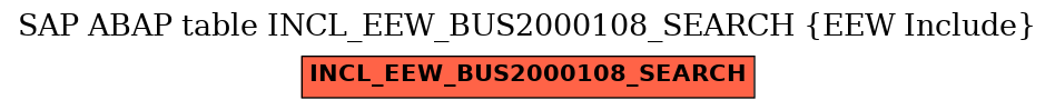 E-R Diagram for table INCL_EEW_BUS2000108_SEARCH (EEW Include)