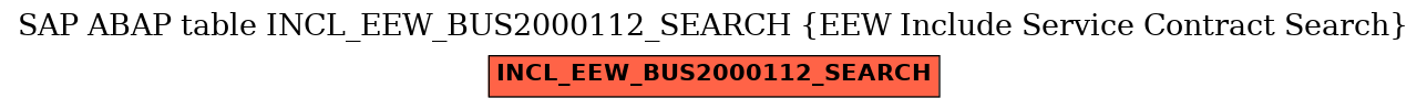 E-R Diagram for table INCL_EEW_BUS2000112_SEARCH (EEW Include Service Contract Search)