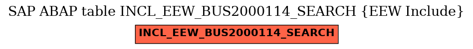 E-R Diagram for table INCL_EEW_BUS2000114_SEARCH (EEW Include)