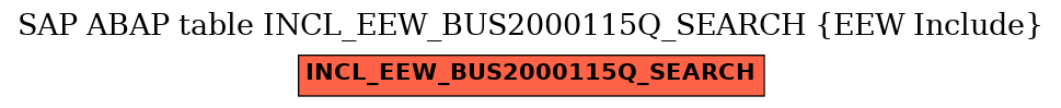 E-R Diagram for table INCL_EEW_BUS2000115Q_SEARCH (EEW Include)