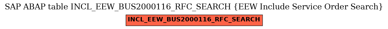 E-R Diagram for table INCL_EEW_BUS2000116_RFC_SEARCH (EEW Include Service Order Search)