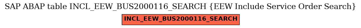E-R Diagram for table INCL_EEW_BUS2000116_SEARCH (EEW Include Service Order Search)