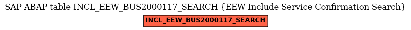 E-R Diagram for table INCL_EEW_BUS2000117_SEARCH (EEW Include Service Confirmation Search)