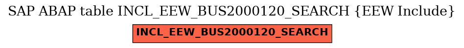 E-R Diagram for table INCL_EEW_BUS2000120_SEARCH (EEW Include)