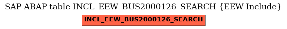 E-R Diagram for table INCL_EEW_BUS2000126_SEARCH (EEW Include)
