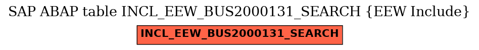 E-R Diagram for table INCL_EEW_BUS2000131_SEARCH (EEW Include)