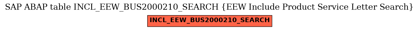 E-R Diagram for table INCL_EEW_BUS2000210_SEARCH (EEW Include Product Service Letter Search)