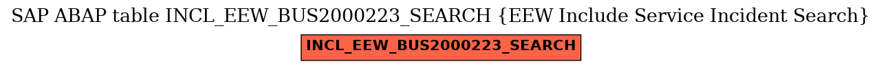 E-R Diagram for table INCL_EEW_BUS2000223_SEARCH (EEW Include Service Incident Search)