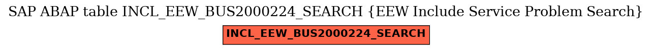 E-R Diagram for table INCL_EEW_BUS2000224_SEARCH (EEW Include Service Problem Search)