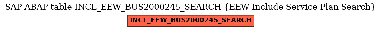 E-R Diagram for table INCL_EEW_BUS2000245_SEARCH (EEW Include Service Plan Search)