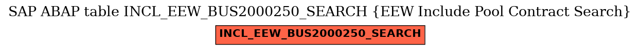 E-R Diagram for table INCL_EEW_BUS2000250_SEARCH (EEW Include Pool Contract Search)