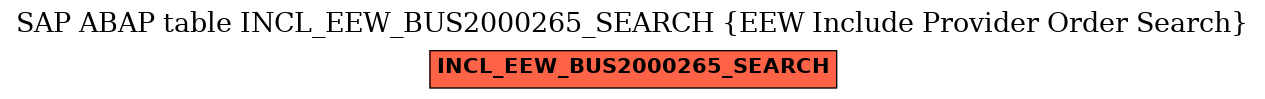 E-R Diagram for table INCL_EEW_BUS2000265_SEARCH (EEW Include Provider Order Search)