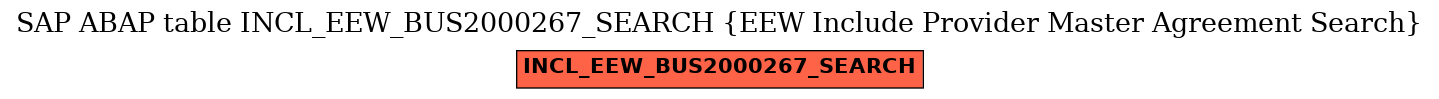 E-R Diagram for table INCL_EEW_BUS2000267_SEARCH (EEW Include Provider Master Agreement Search)
