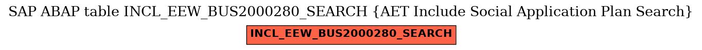 E-R Diagram for table INCL_EEW_BUS2000280_SEARCH (AET Include Social Application Plan Search)