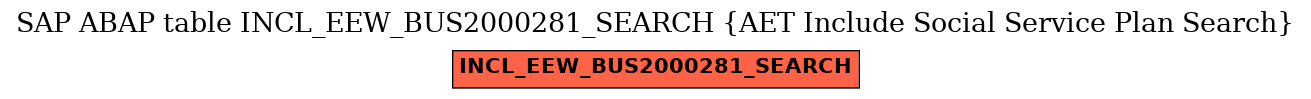 E-R Diagram for table INCL_EEW_BUS2000281_SEARCH (AET Include Social Service Plan Search)