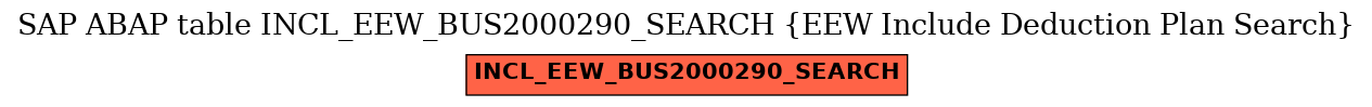 E-R Diagram for table INCL_EEW_BUS2000290_SEARCH (EEW Include Deduction Plan Search)