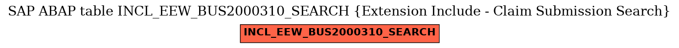 E-R Diagram for table INCL_EEW_BUS2000310_SEARCH (Extension Include - Claim Submission Search)