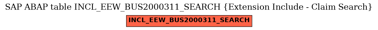 E-R Diagram for table INCL_EEW_BUS2000311_SEARCH (Extension Include - Claim Search)