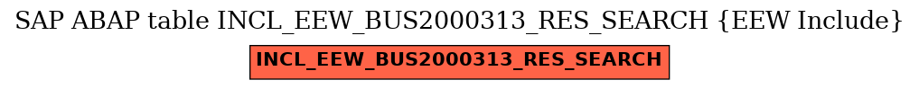 E-R Diagram for table INCL_EEW_BUS2000313_RES_SEARCH (EEW Include)