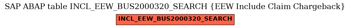 E-R Diagram for table INCL_EEW_BUS2000320_SEARCH (EEW Include Claim Chargeback)