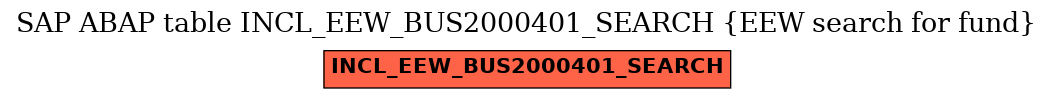 E-R Diagram for table INCL_EEW_BUS2000401_SEARCH (EEW search for fund)