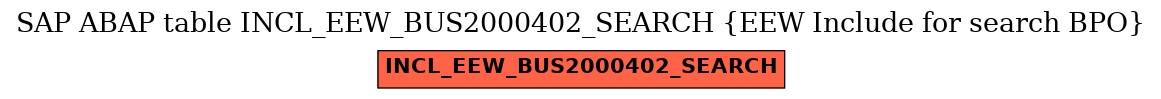 E-R Diagram for table INCL_EEW_BUS2000402_SEARCH (EEW Include for search BPO)