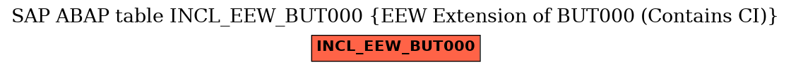 E-R Diagram for table INCL_EEW_BUT000 (EEW Extension of BUT000 (Contains CI))