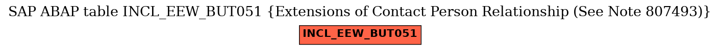 E-R Diagram for table INCL_EEW_BUT051 (Extensions of Contact Person Relationship (See Note 807493))