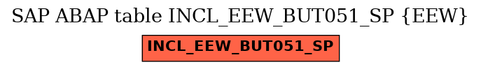 E-R Diagram for table INCL_EEW_BUT051_SP (EEW)