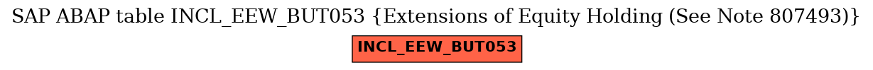 E-R Diagram for table INCL_EEW_BUT053 (Extensions of Equity Holding (See Note 807493))