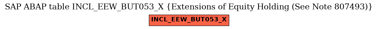 E-R Diagram for table INCL_EEW_BUT053_X (Extensions of Equity Holding (See Note 807493))