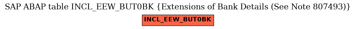 E-R Diagram for table INCL_EEW_BUT0BK (Extensions of Bank Details (See Note 807493))