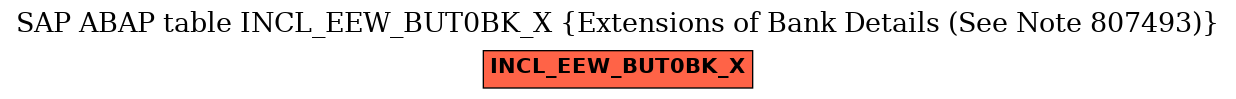 E-R Diagram for table INCL_EEW_BUT0BK_X (Extensions of Bank Details (See Note 807493))