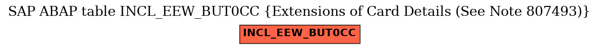 E-R Diagram for table INCL_EEW_BUT0CC (Extensions of Card Details (See Note 807493))