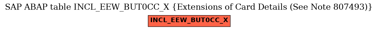 E-R Diagram for table INCL_EEW_BUT0CC_X (Extensions of Card Details (See Note 807493))