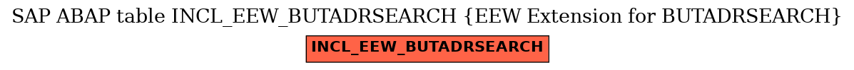 E-R Diagram for table INCL_EEW_BUTADRSEARCH (EEW Extension for BUTADRSEARCH)