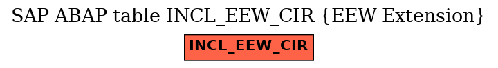 E-R Diagram for table INCL_EEW_CIR (EEW Extension)