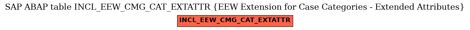 E-R Diagram for table INCL_EEW_CMG_CAT_EXTATTR (EEW Extension for Case Categories - Extended Attributes)