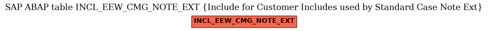 E-R Diagram for table INCL_EEW_CMG_NOTE_EXT (Include for Customer Includes used by Standard Case Note Ext)